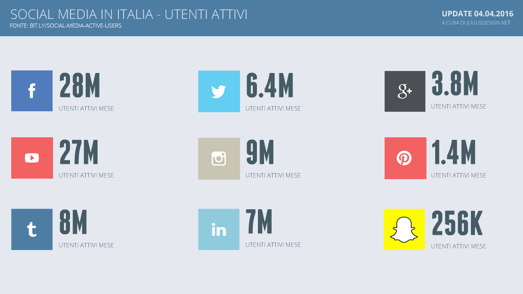 utenti-social-media-italia